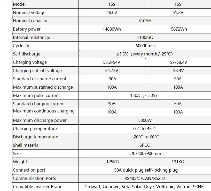 Home storage and solar backup power system with 15KWh capacity and advanced features.