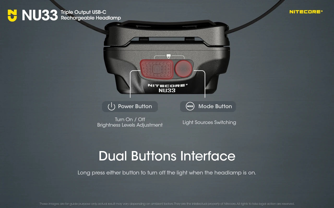 Rechargeable headlamp with triple output, adjustable brightness, and USB-C charging.