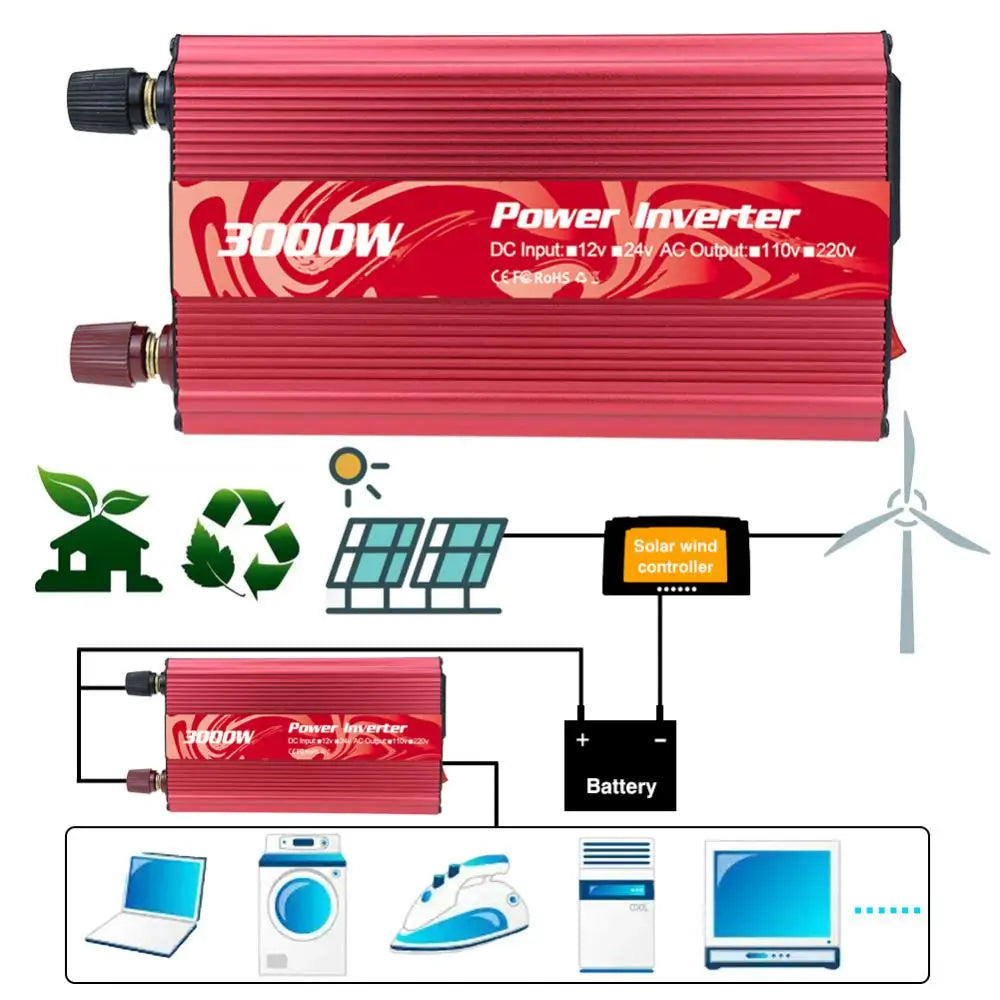 Off-grid inverter converts DC power to AC power for battery charging and grid connection.
