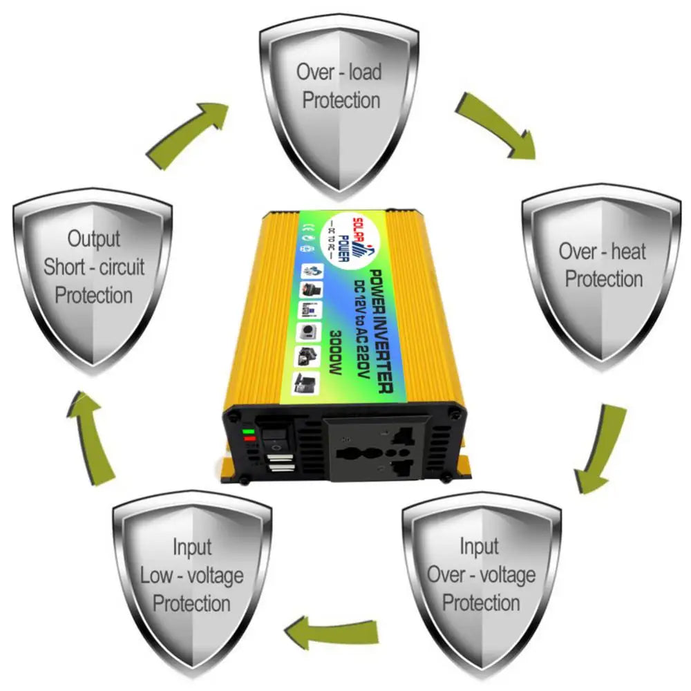 3000W Pure Sine Wave Inverter, Protective measures include overload, overheating, short-circuit, and low-voltage protections for safe and reliable inverter operation.