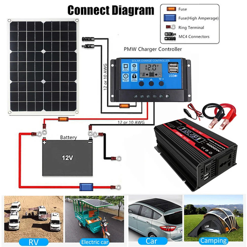 4000W Pure Sine Wave Inverter, Connecting diagram for outdoor power systems: fuses, terminals, and controllers for RVs, cars, and camping.