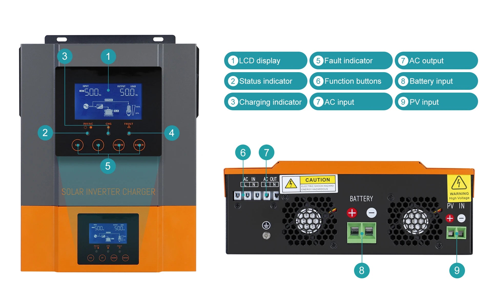 PowMr Hybrid Solar Inverter, Solar inverter with LCD display, fault indicators, and status lights for easy monitoring.