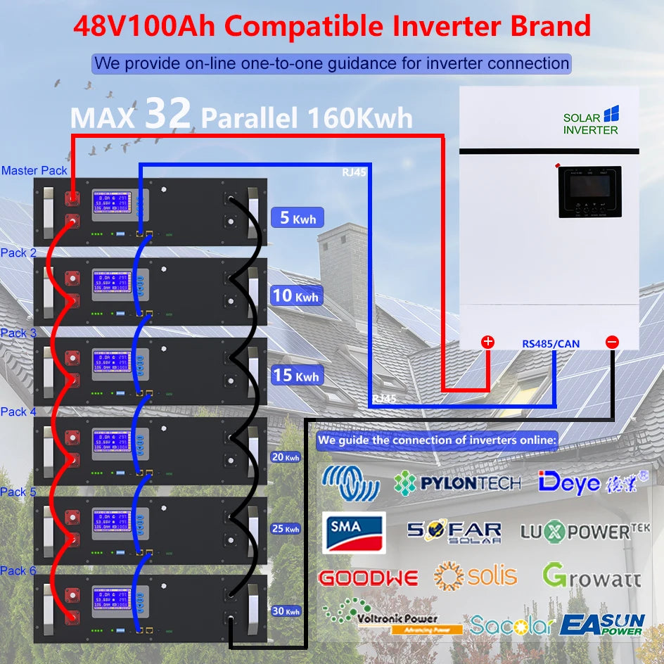 48V 100Ah 120Ah LiFePO4 Battery, 48V 100Ah LiFePO4 battery with compatibility and support for various inverter brands.