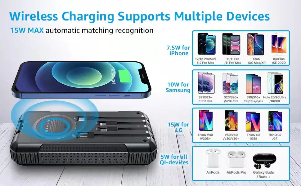 Wireless charger for multiple devices including iPhones and Samsung phones, plus AirPods and more.