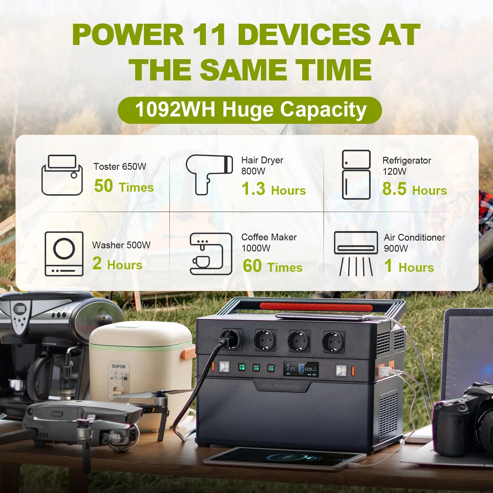 Portable generator powers up to 11 devices simultaneously with massive 1092Wh capacity.