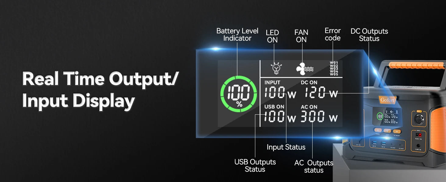 FF Flashfish J1000 PLUS, Real-time outlet monitor tracks cell capacity, current input, and output wattage.