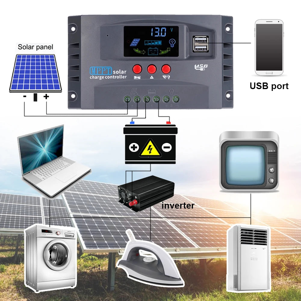 MPPT solar charge controller with USB port and inverter function for charging and powering devices.