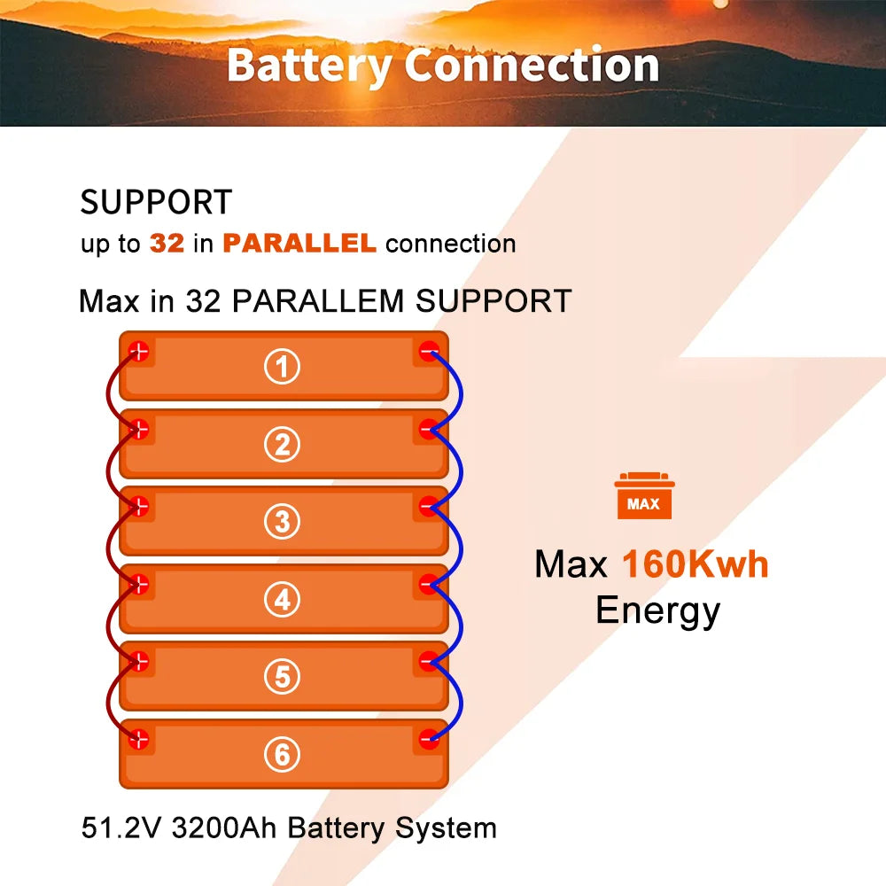 New 48V 120Ah 100Ah 200Ah LiFePo4 Battery, High-capacity lithium iron phosphate battery supports up to 32 parallel connections.