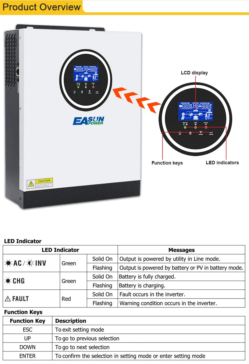 Easun Power 3200VA 3000W Solar Inverter, Solar inverter with built-in MPPT controller, supports up to 450VDC and outputs 230VAC.