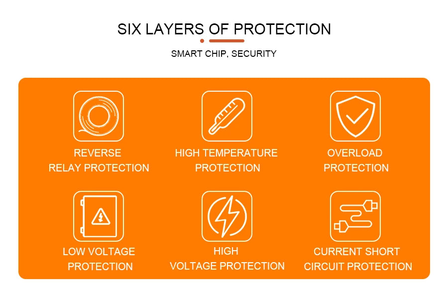 FCHAO 6000W Pure Sine Wave Inverter, Advanced power protection with smart chip tech and multiple safeguards.