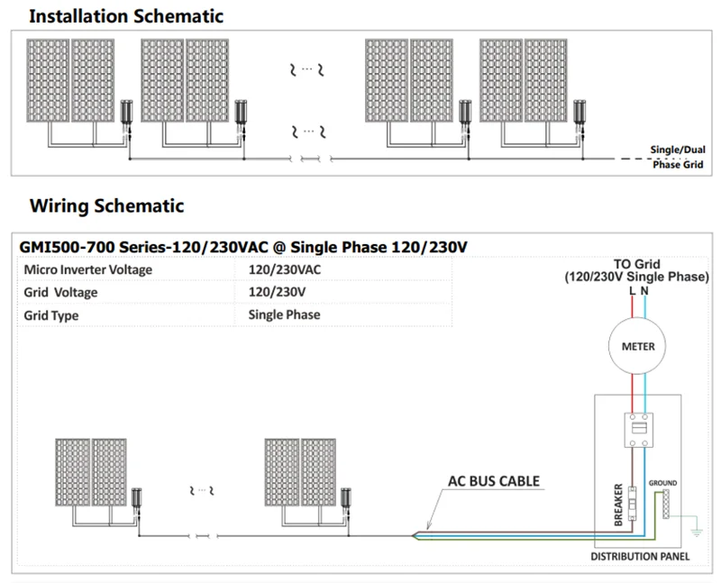 Solar PV Grid Tie Micro Inverter