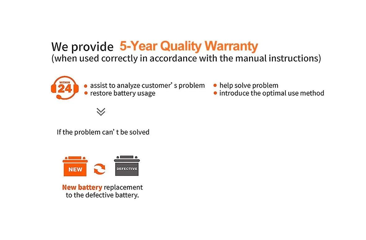 LiFePO4 48V 3KW Battery, Quality guarantee: 5-year warranty, expert support, and replacement for faulty batteries.