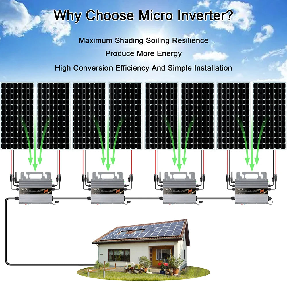 800W Grid Tie Micro Inverter, Micro inverters optimize energy output with shading and soiling resistance, high efficiency, and simple installation.