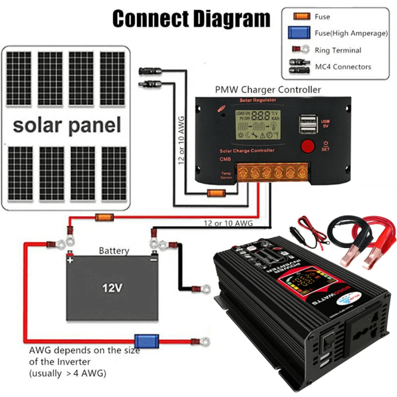 Car Inverter, Install solar panel connections safely with MC4 connectors, charger controller, and high-amperage fuse.