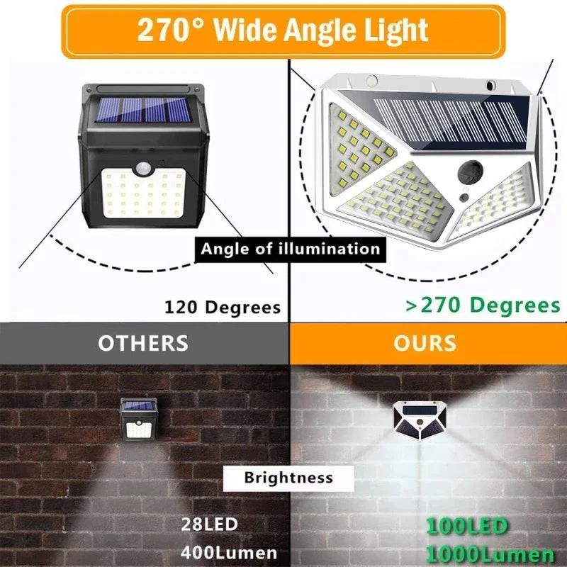 2/4/8/10PCS Solar Light, High-powered light beam with 120-degree angle, 400 lumens brightness.