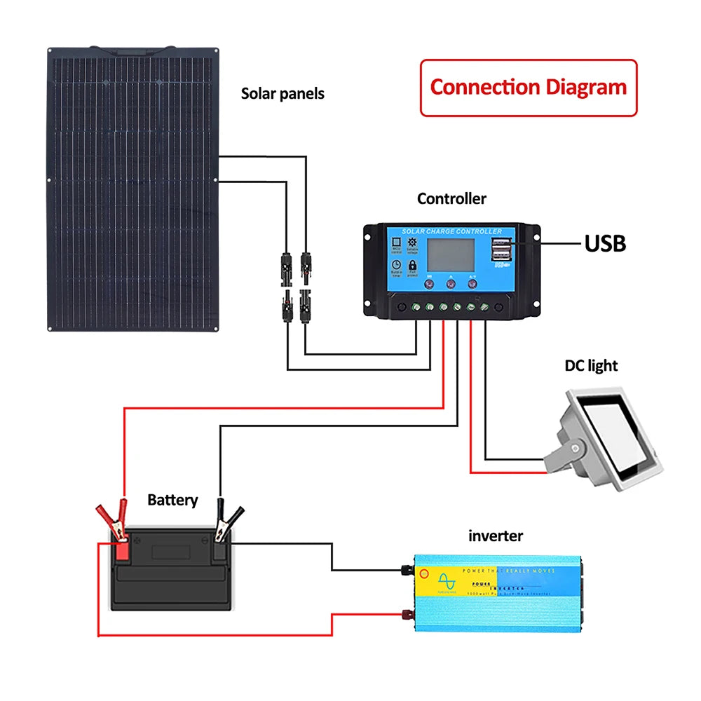 600w 300w 200w flexible solar panel, Complete solar power system for charging devices via USB or DC ports.