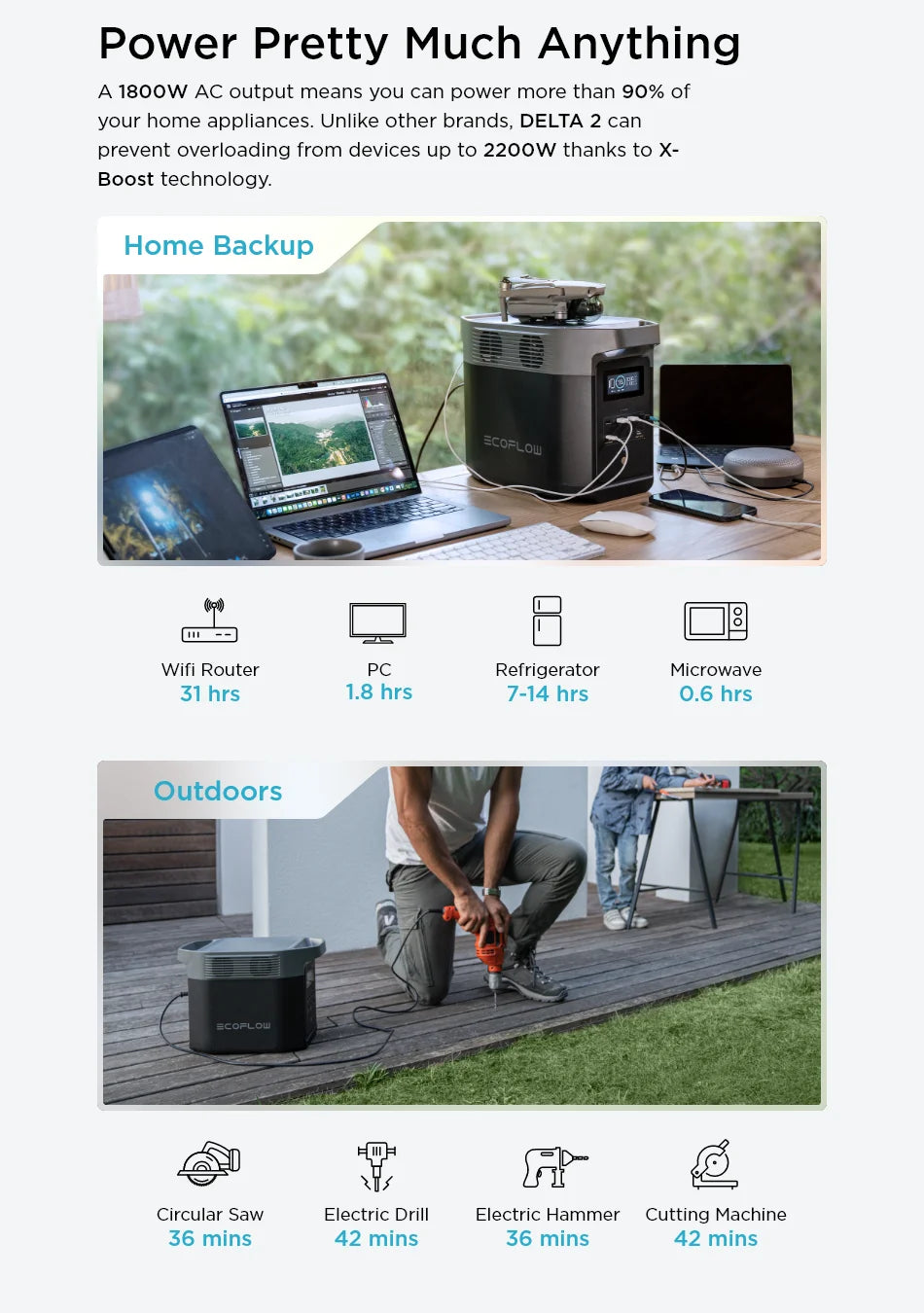 Power your devices with confidence: handles 90% of common appliances up to 1800W, with overload protection up to 2200W.