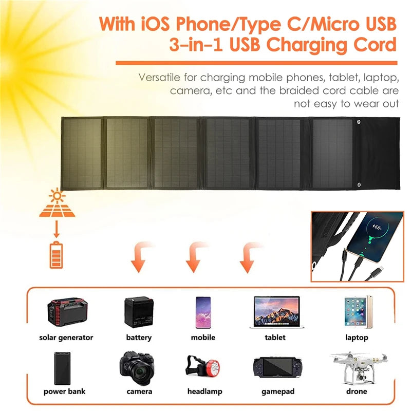 100W Solar Panel, Multi-device charger with durable braided cord and versatile ports.