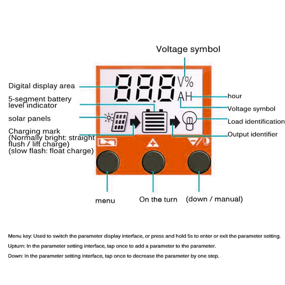 Digital display shows battery level, voltage, and adjustable parameters on solar charging controller.