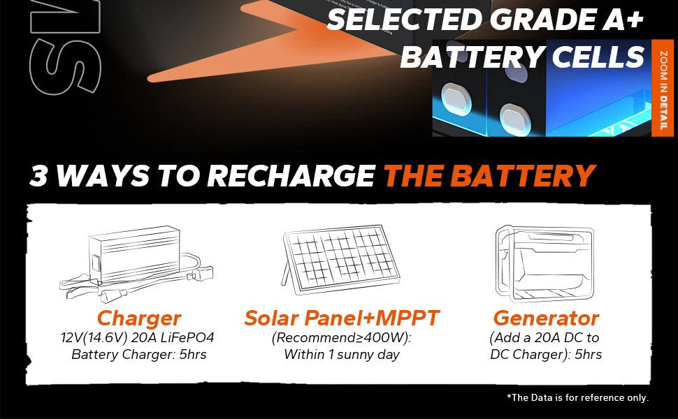 Jingyang 12V 100Ah 200Ah Lithium LiFePO4 Battery, Rechargeable battery with 12V capacity and built-in BMS for safe use.