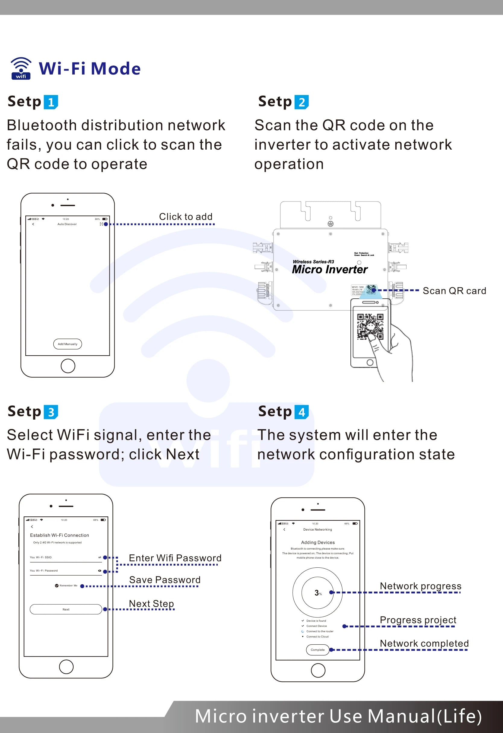 Wireless Series R3 Micro Inverter, Wireless micro inverter setup: connect via QR code or manual entry, then configure network and establish secure connection.