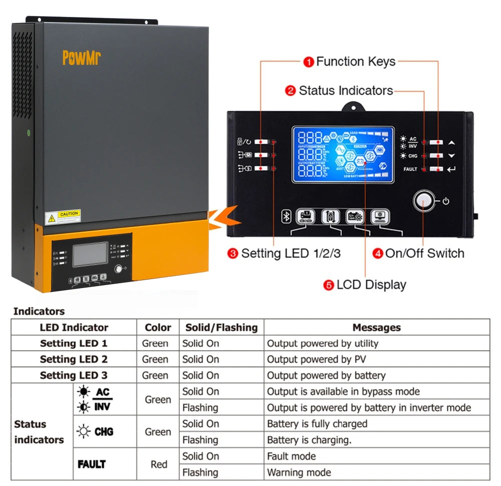 PowMr 5000W 3000W Hybrid Solar Inverter, Intuitive keys with status indicators and LED lights display system settings and messages.