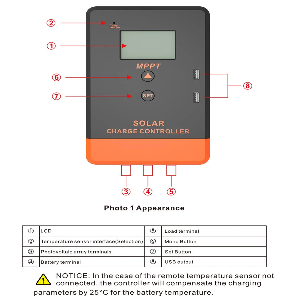 PowMr MPPT 20A 30A 40A Solar Charger Controller, MPPT solar charger controller with LCD display, menu button, and terminals for monitoring and setting charging parameters.