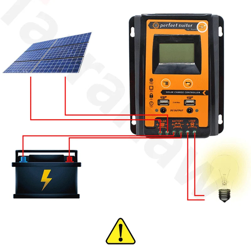 MPPT Solar Charge Controller, Regulates solar power charging for PV cells, suitable for 12V/24V batteries with capacities up to 30A, 50A, or 70A.