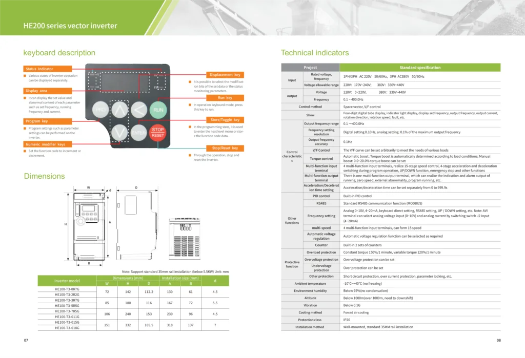 Inverter 1.5/2.2/3.7/4