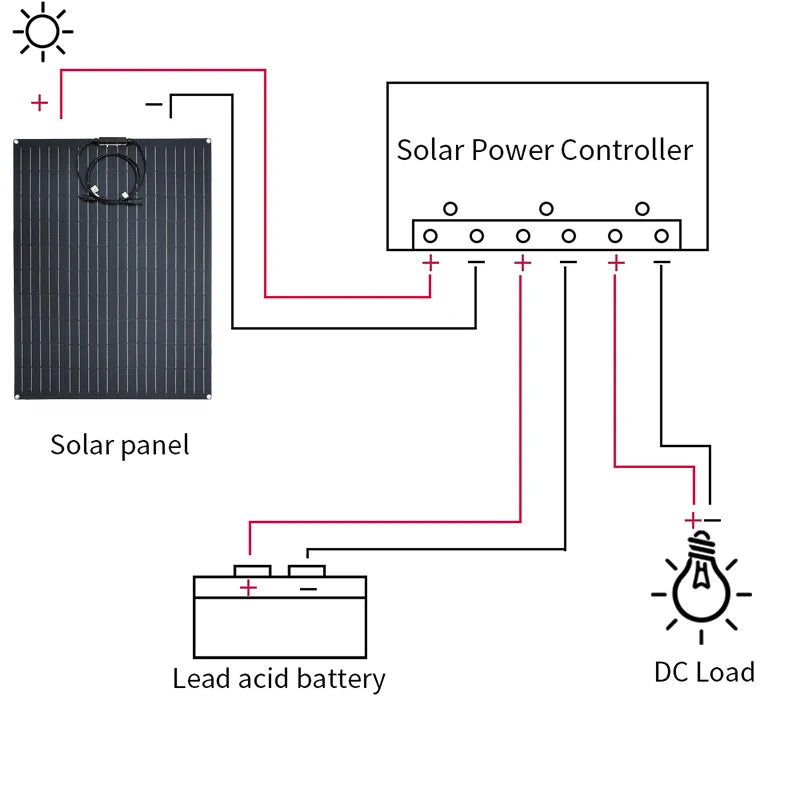 300W Solar Panel, Charges 12V lead-acid battery for off-grid solar power systems.