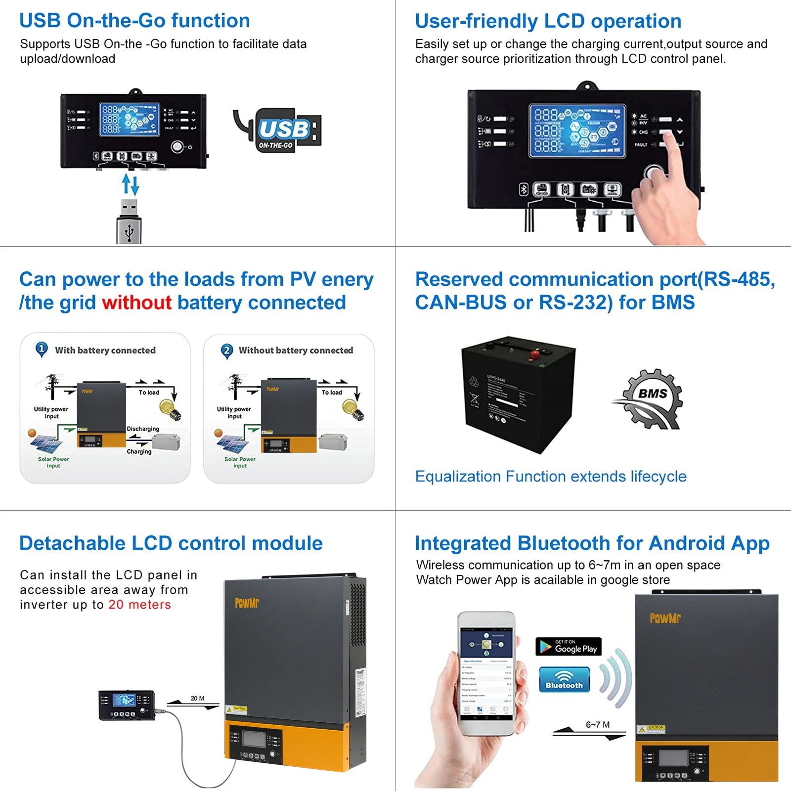 PowMr 5000W 3000W Hybrid Solar Inverter, User-friendly LCD control with USB setup and BMS connectivity for charging current monitoring and management.