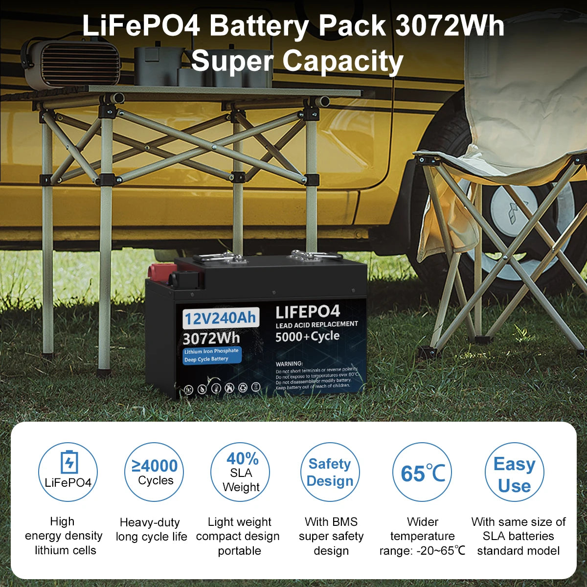 12V 200AH 240AH LiFePO4 Battery, High-performance LiFePO4 battery pack with 3072Wh capacity, reliable, compact, and lightweight.