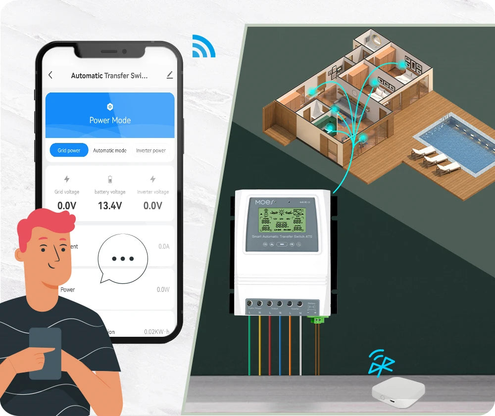 MOES Tuya Smart Dual Power Controller, Seamless power transfer switch for off-grid solar/wind systems, converting DC to AC.