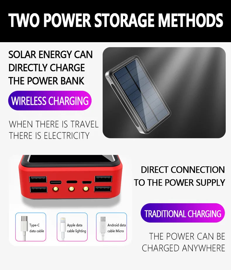 Portable power bank with solar energy and wireless charging for on-the-go device charging.