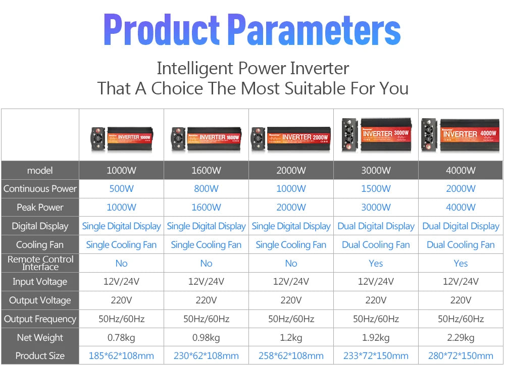 1000W-4000W Pure Sine Wave Inverter, Pure Sine Wave Inverter DC 12