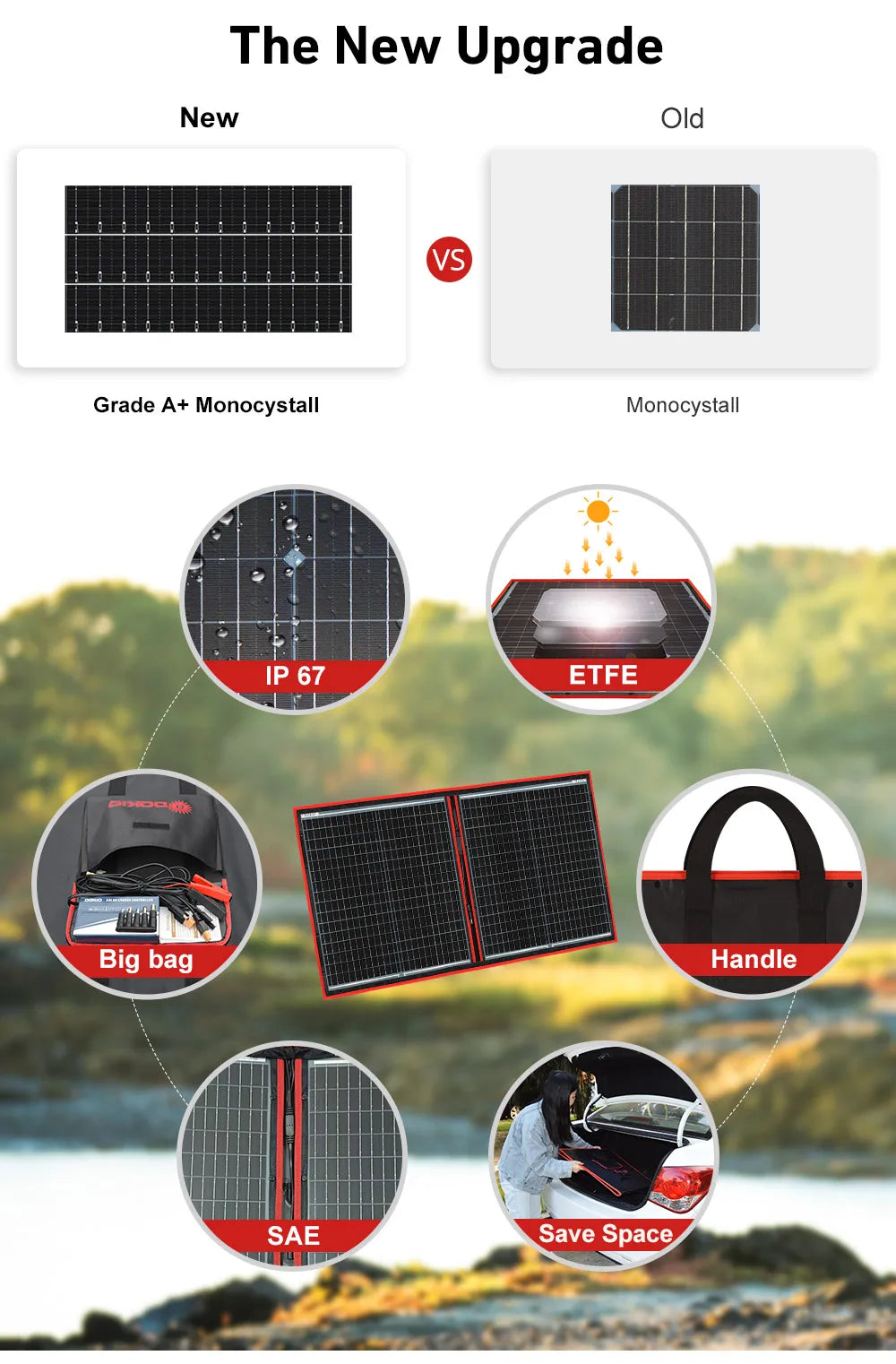 DOKIO 18V 100W 300W Portable Ffolding Solar Panel, High-quality solar panel features and durable design for convenient transportation.