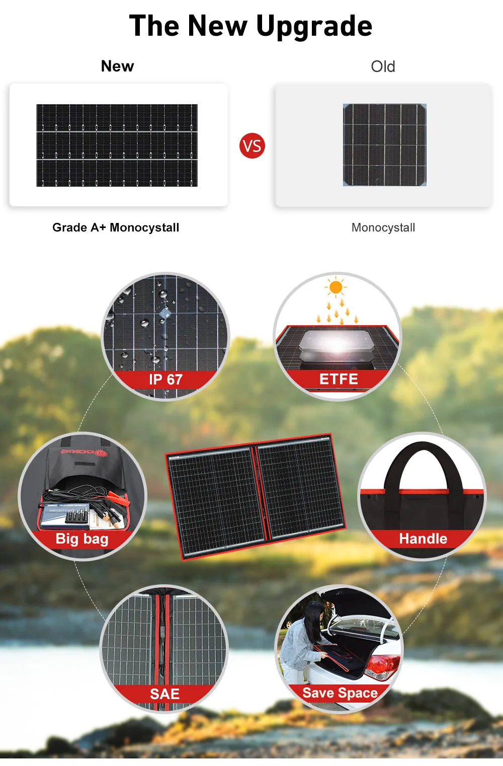 DOKIO 18V 100W 300W Portable Ffolding Solar Panel, High-quality solar panel features and durable design for convenient transportation.