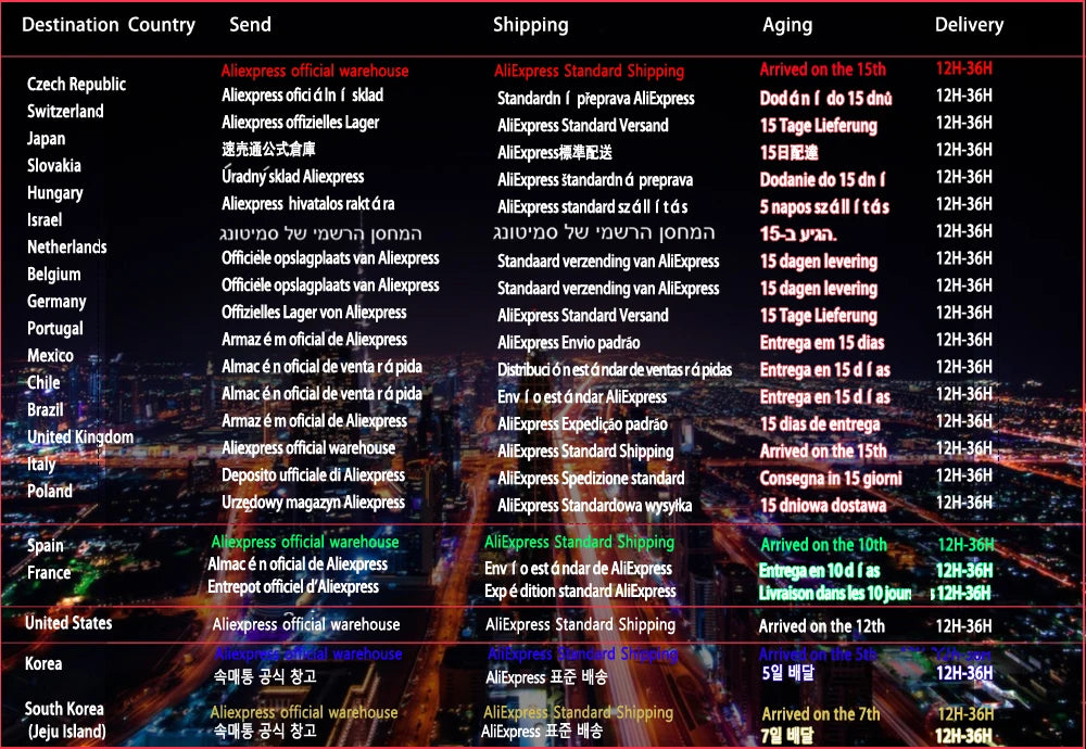 Estimated shipping times to various countries with Aliexpress Standard Shipping.