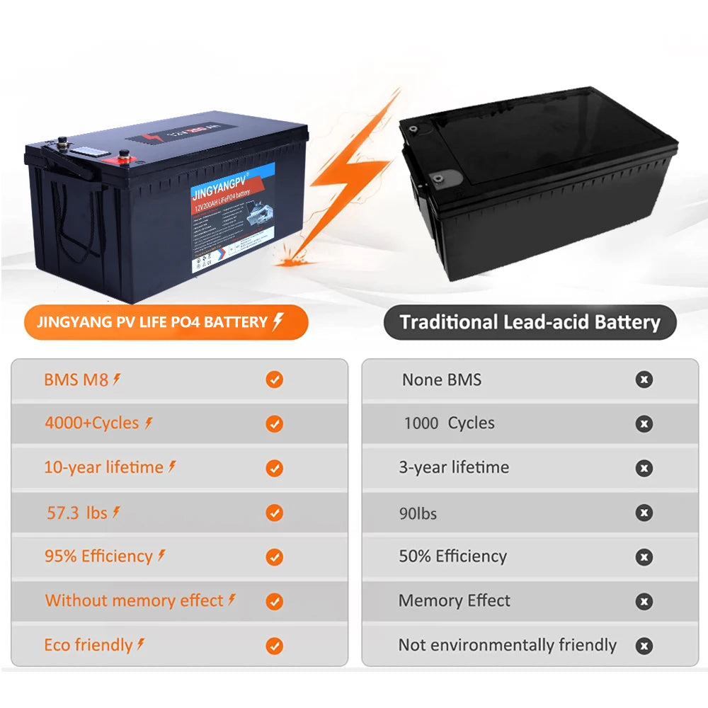 Jingyang 12V 100Ah 200Ah Lithium LiFePO4 Battery, Lithium-ion battery with built-in BMS, suitable for deep cycle use, with long lifespan and high efficiency.