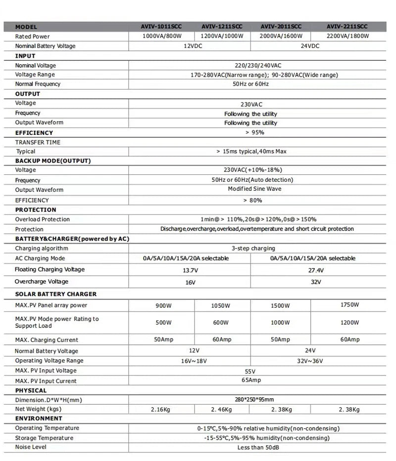 1600W 2000VA Solar Inverter 12