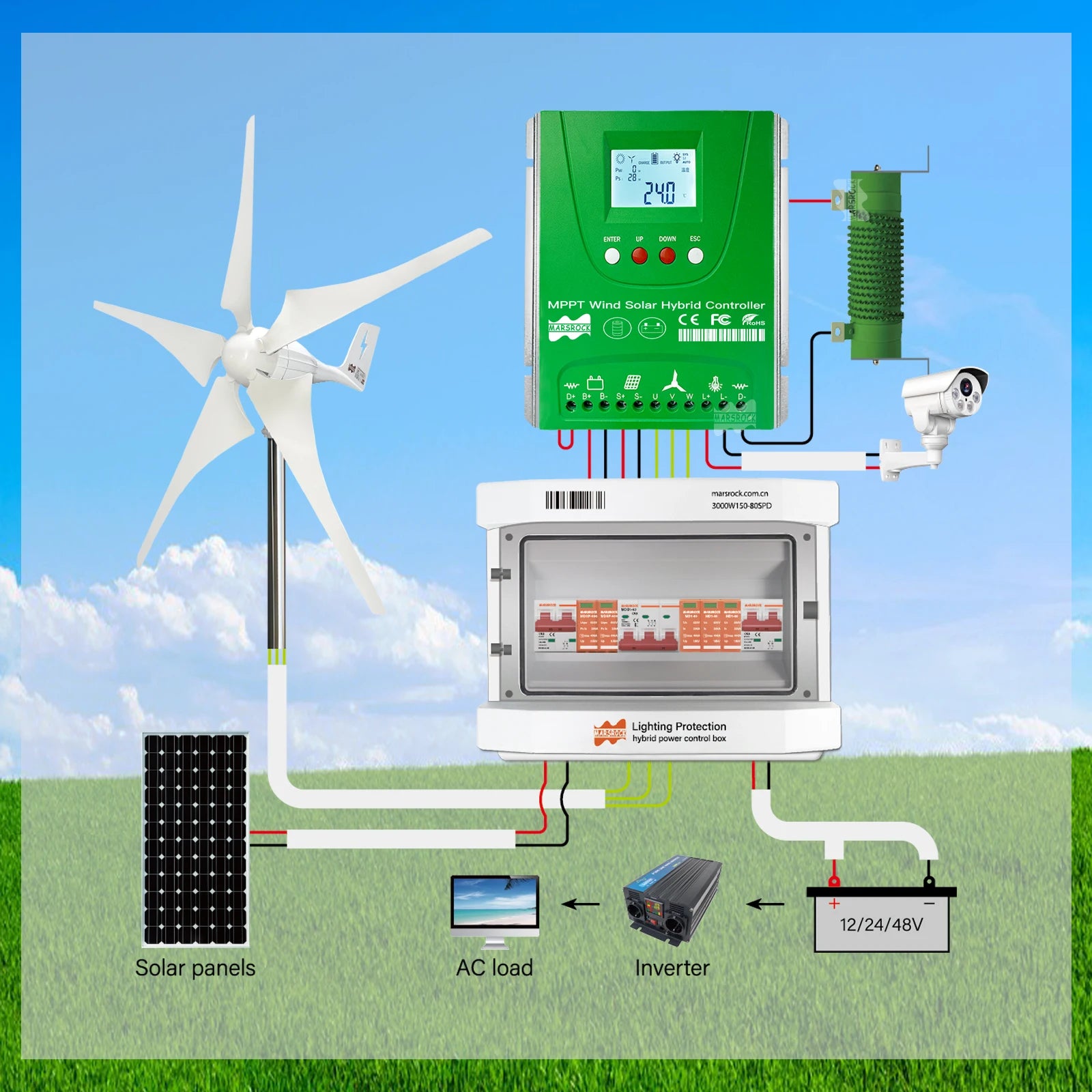 Controller for wind and solar power systems with 12V, 24V, or 48V input and features like equalization and protection.