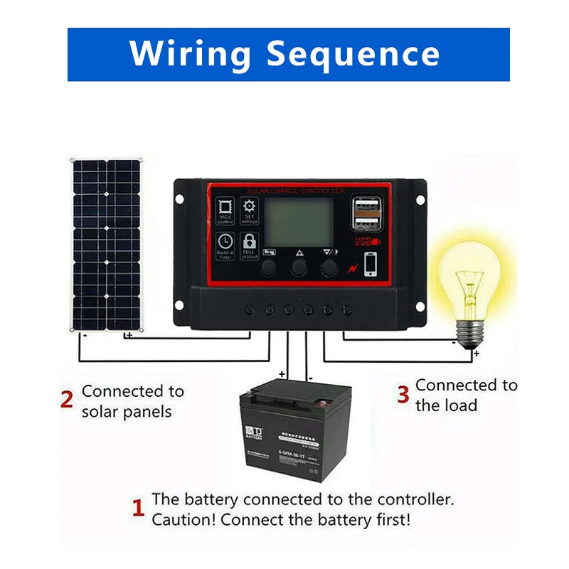 From 20W-1000W Solar Panel, Connect solar panels, then controller, then load; note: battery must be connected first.