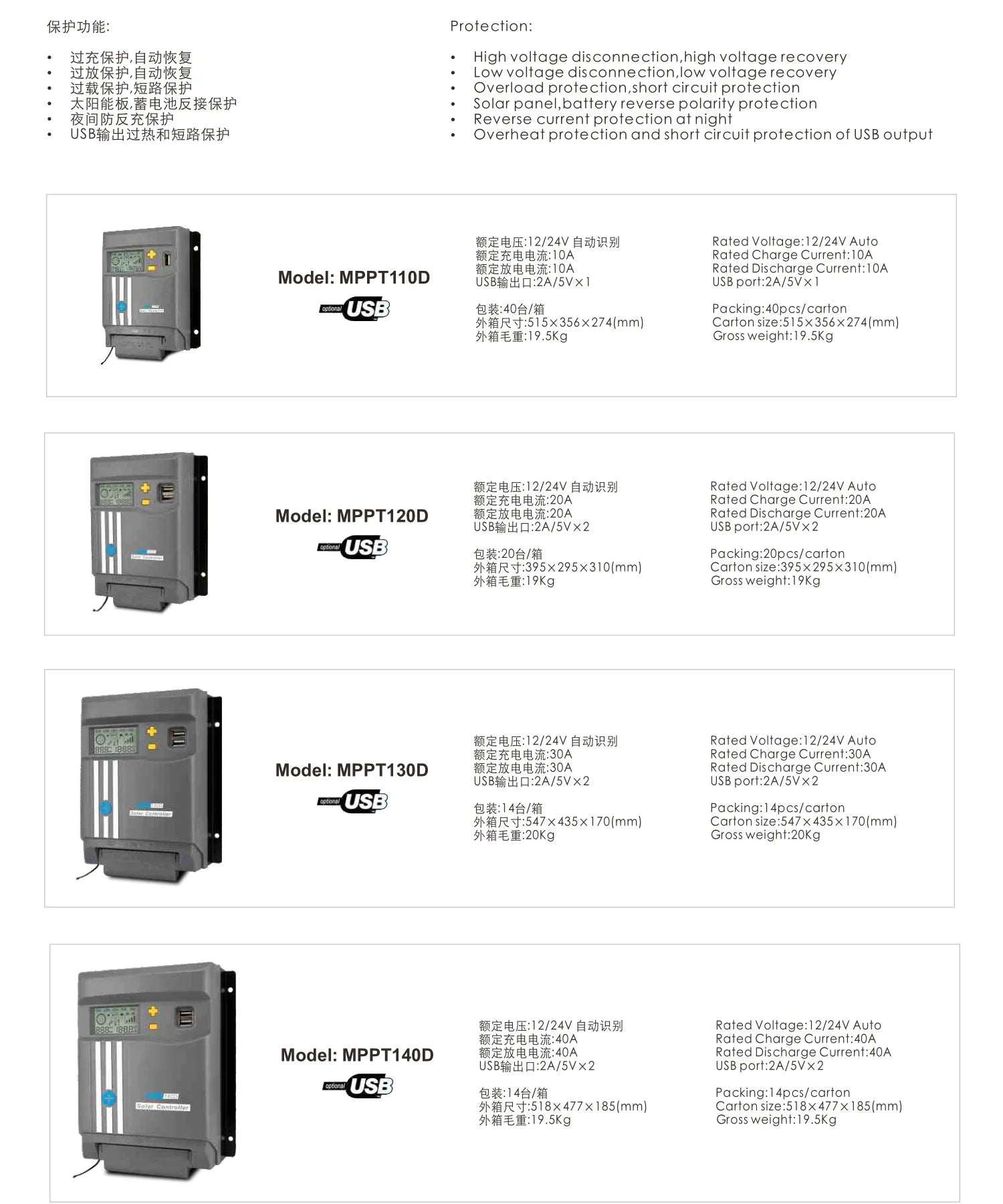 10A MPPT Solar Charge Controller with WiFi