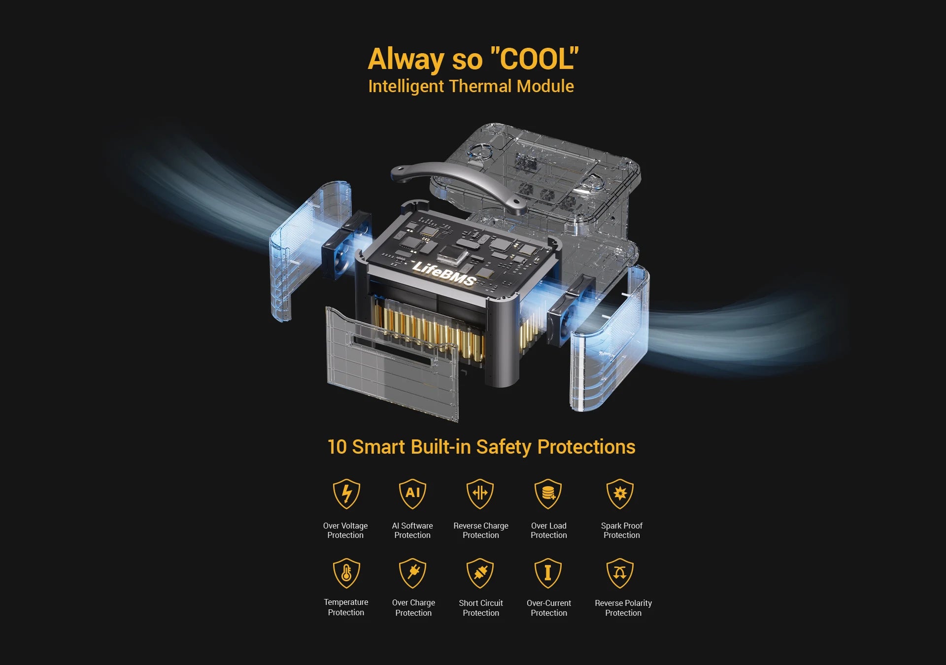 Intelligent thermal module with 10 safety protections for safe charging.