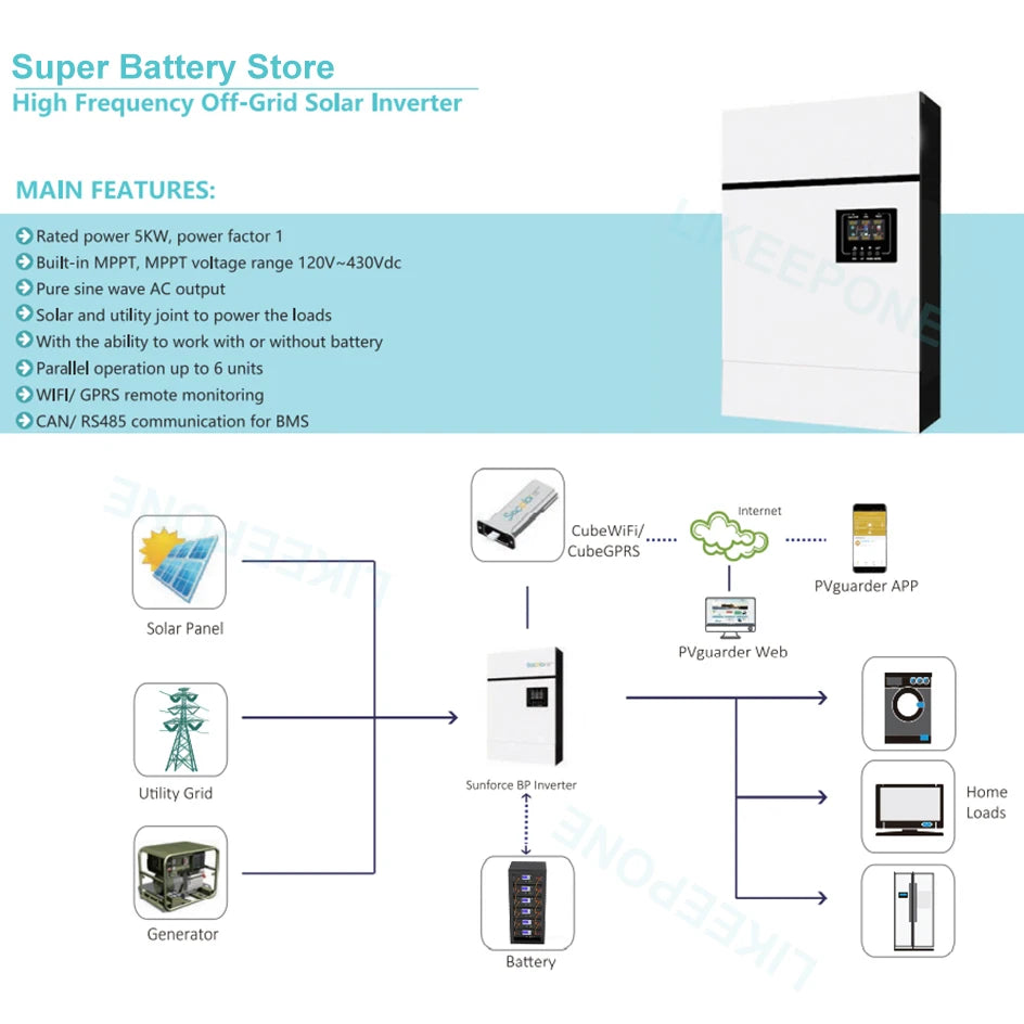 New 48V 5Kw 3.5Kw Inverter, 48V, 5kW/3.5kW inverter with high-frequency communication and monitoring features for 48V batteries.