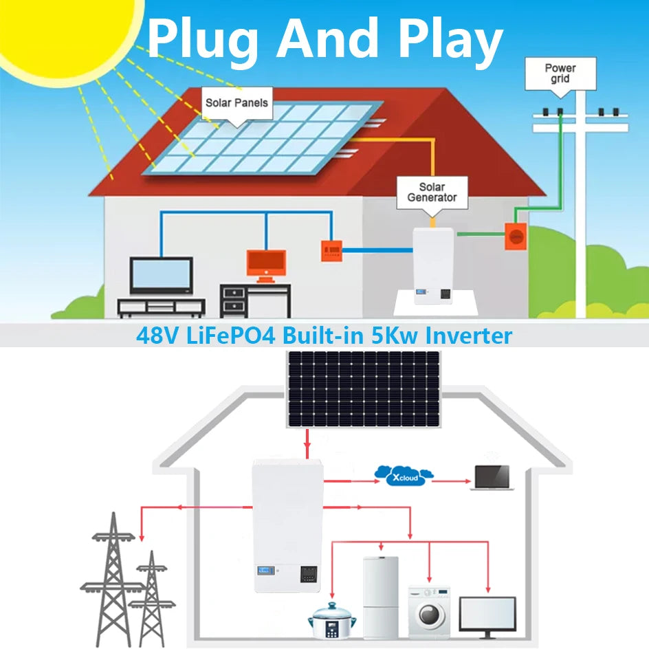 48V 200Ah LiFePO4 Powerwall Battery, Solar energy system with 48V battery, 5kW inverter, and plug-and-play integration for seamless power generation.