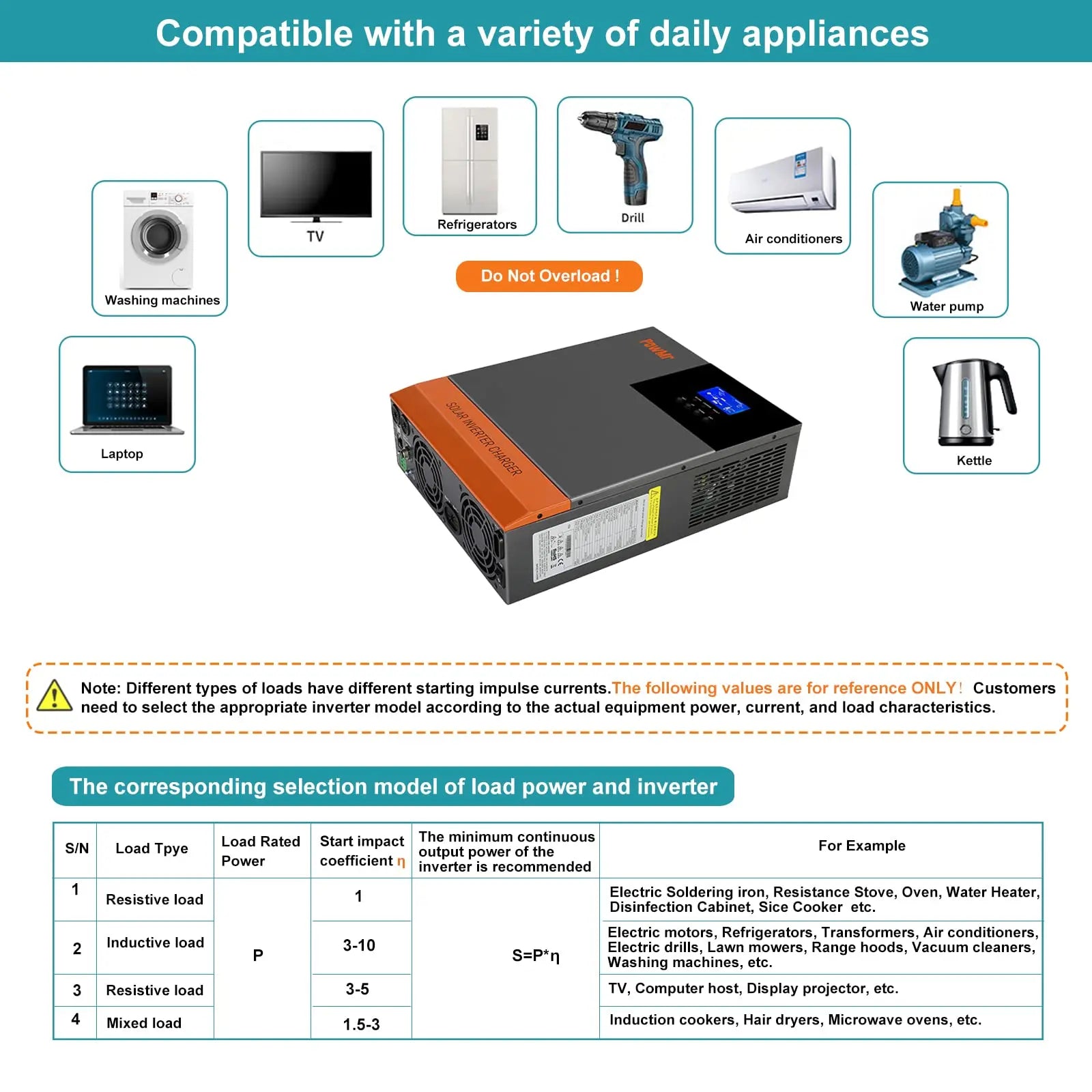 PowMr 110V Solar Inverter, Hybrid solar inverter supports various appliances; check compatibility to avoid damage.