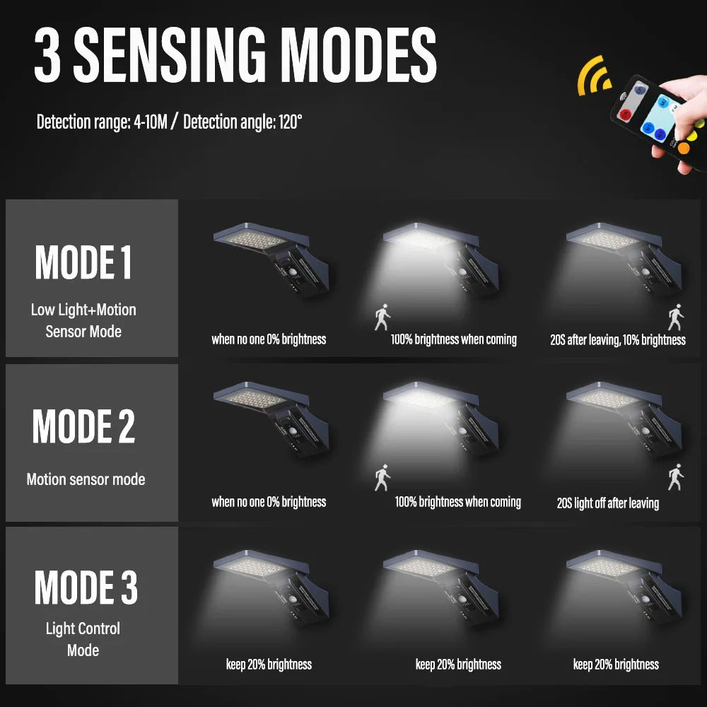 LED Outdoor Solar Wall Light, Sensing modes: low light & motion, motion only, or light control; auto-adjusting brightness.