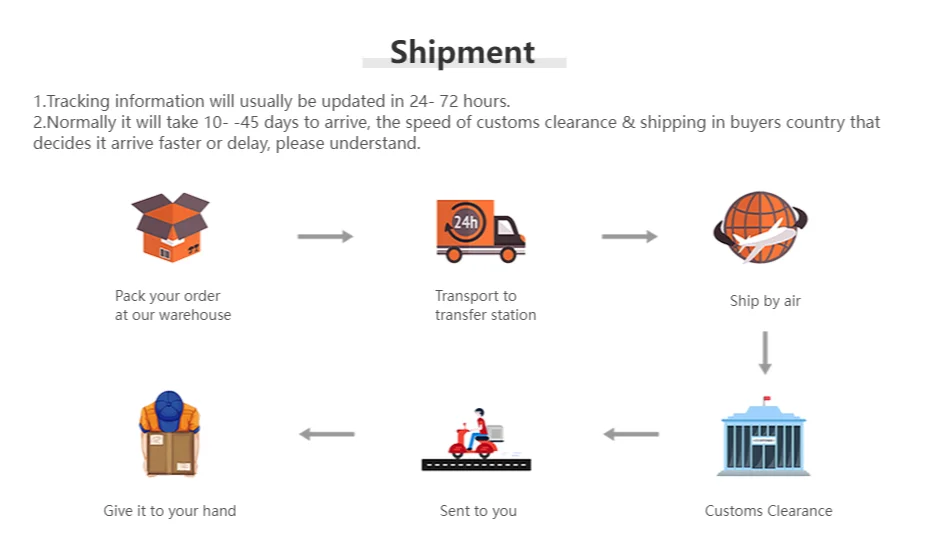 Outdoor Solar Light, Tracking updates within 3 days; delivery time varies 10-45 days depending on customs & shipping.