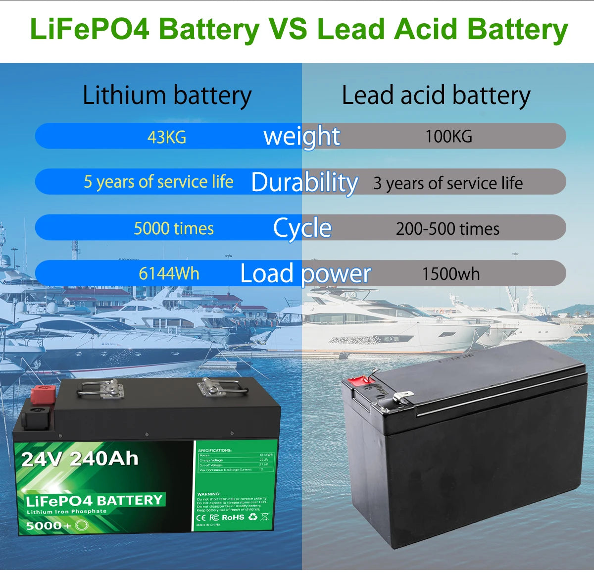 24V 240Ah 200Ah LiFePO4 Battery, 24V 240Ah 200Ah